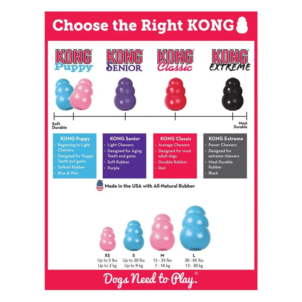 KONG Puppy - Teething Toy